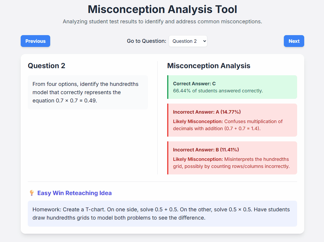 Animated GIF of the Misconception Analysis Tool